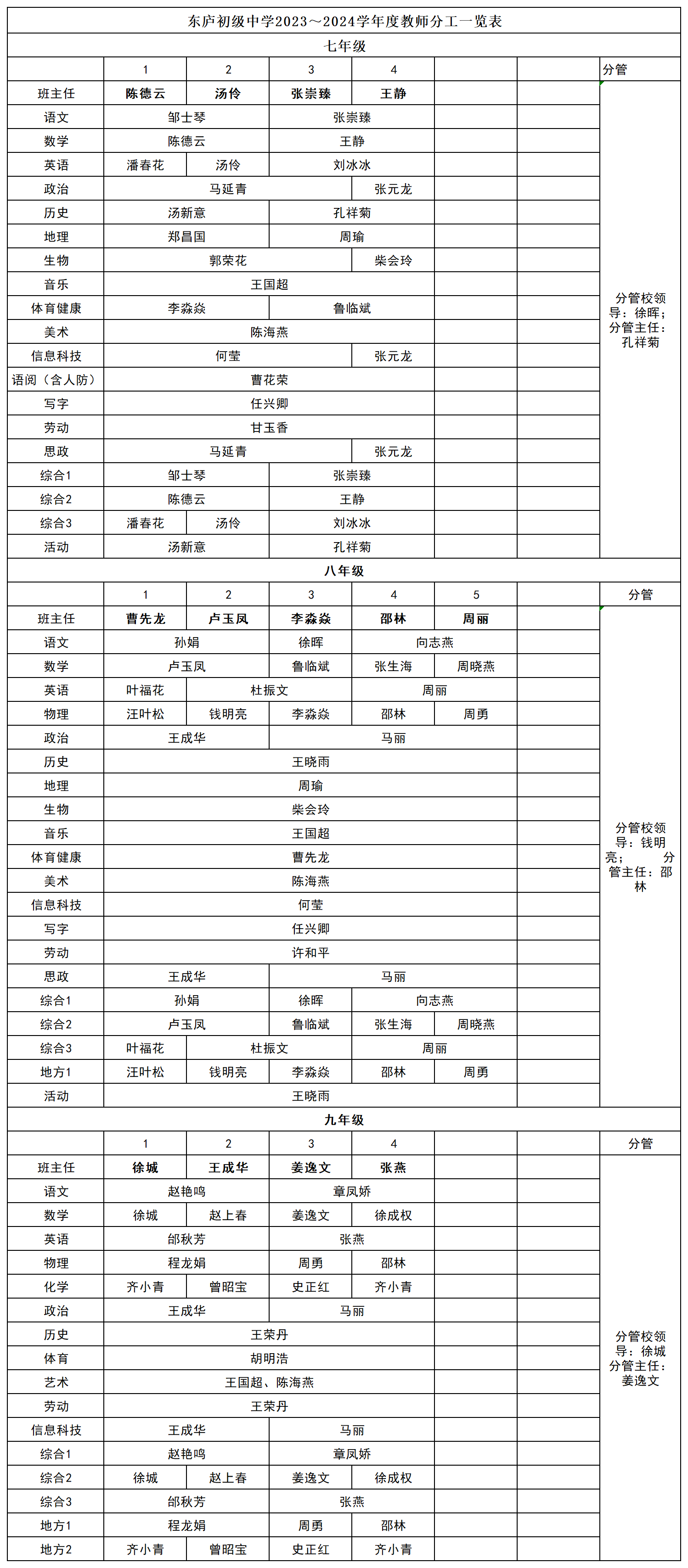 2023~2024东庐中学初中部人事分工_初中部.png